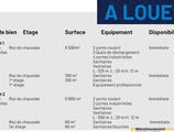 Equipements
